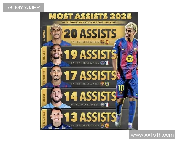 2025年最具潜力的00后未来足球球星排名与发展前景分析 2025年最具潜力的00后未来足球球星排名与发展前景分析